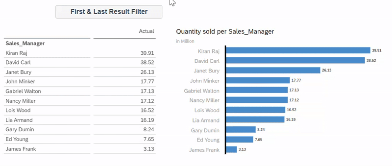 1st and last row filter